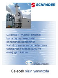 Gim-Schrader